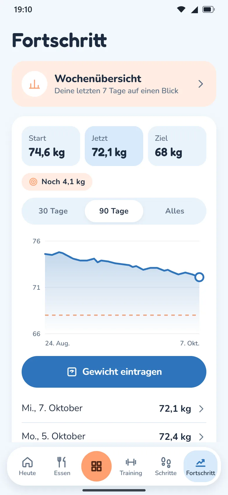 HappyCal Health Center — Gewichtsverlauf im Blick