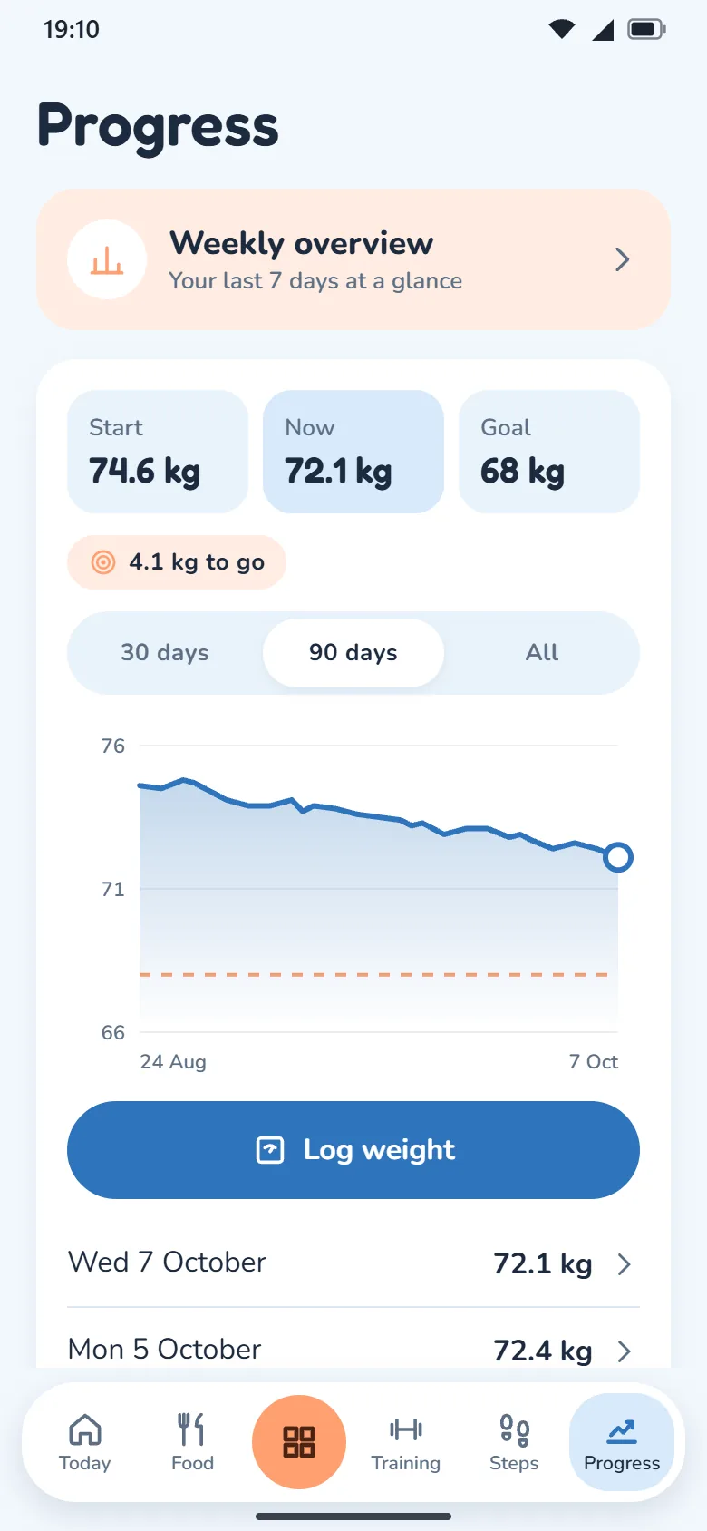 HappyCal Health Center — Weight progress over time