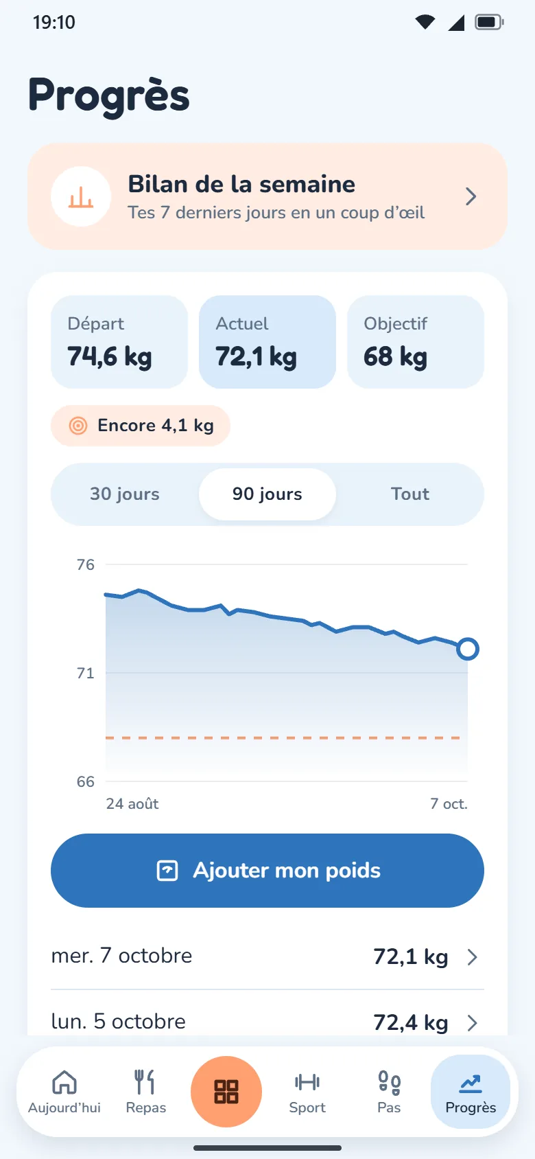HappyCal Health Center — Évolution du poids