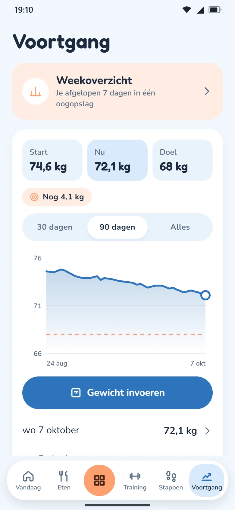 HappyCal Health Center — Je gewicht door de tijd